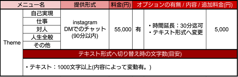 セッションメニュー詳細表1