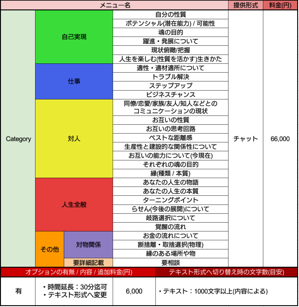 セッションメニュー詳細表2