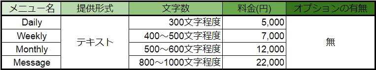 テキストメニュー詳細表