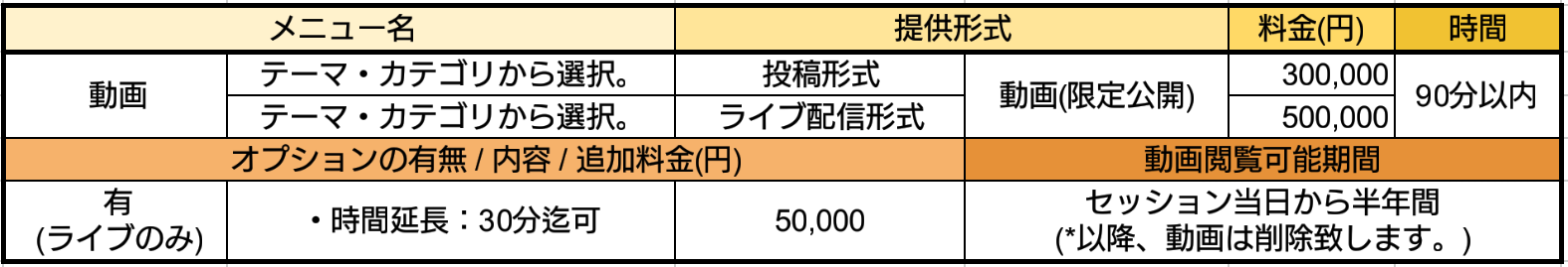 動画形式メニュー詳細表